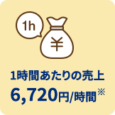 1時間あたりの売上6,720円/時間