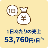 1日あたりの売上53,760円/日